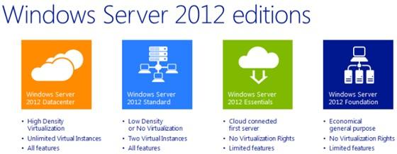 Windows Server 2012 Administrator Workshop หลักสูตรยอดฮิต Intrend สำหรับท่านที่ต้องการเป็น System Admin ขั้นเทพ รูปที่ 1