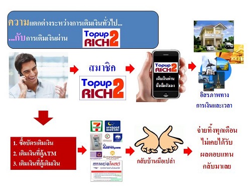 ธุรกิจเติมเงินออนไลน์ สร้างรายได้หลักแสนง่ายๆ ฟรีเว็บไซด์ รูปที่ 2
