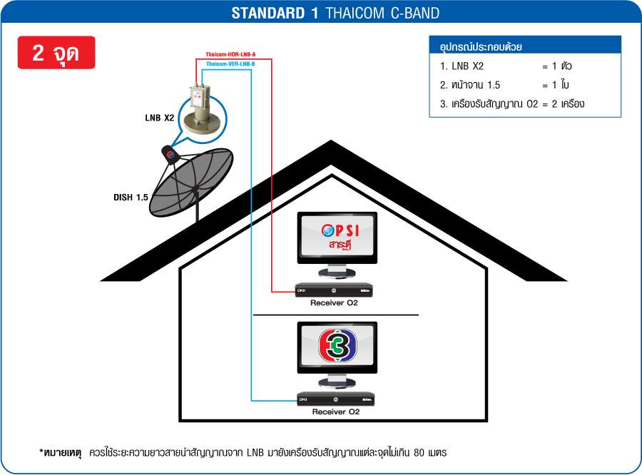PSI O2 HD ราคาพร้อมติดตั้ง รูปที่ 5