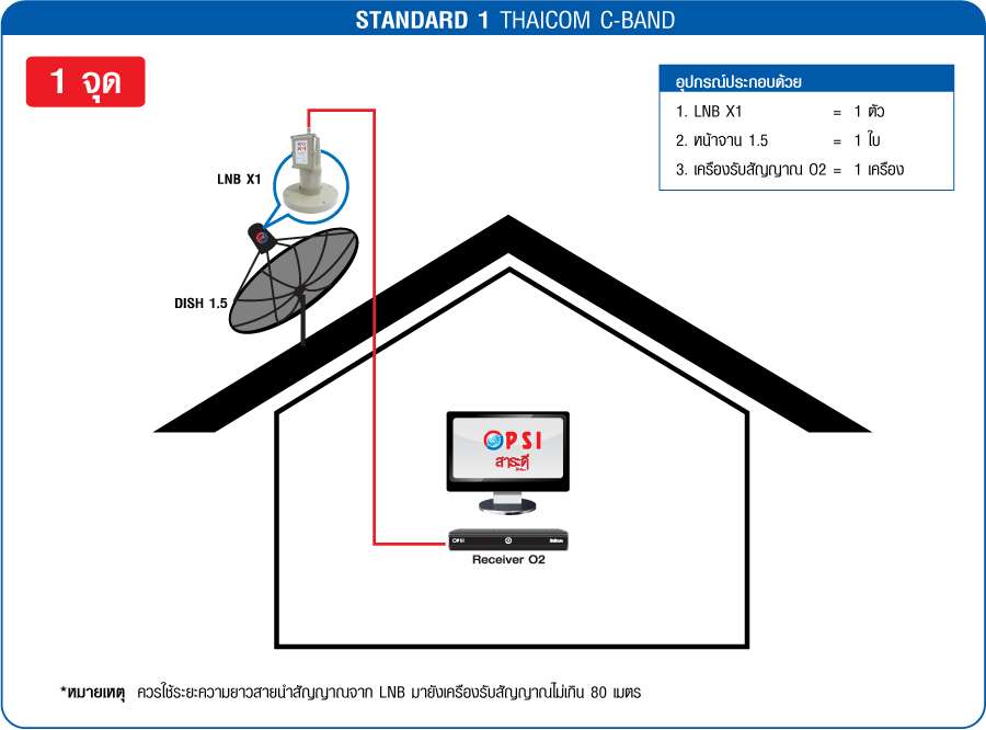PSI O2 HD ราคาพร้อมติดตั้ง รูปที่ 4
