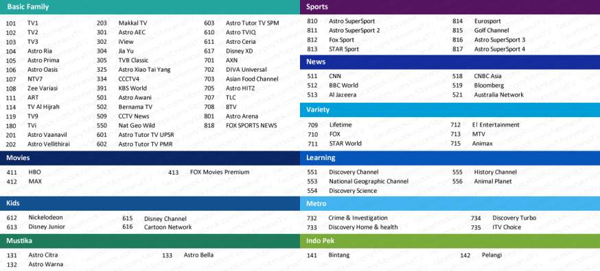 บ้านพัก DreamBOX : KnowLege / DTV / VTC / K+ / Astro รูปที่ 5