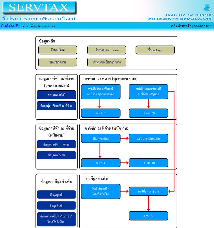 โปรแกรมภาษี ServTax , หักภาษี ณ ที่จ่าย on cloud ใช้ง่ายและฟรี รูปที่ 1