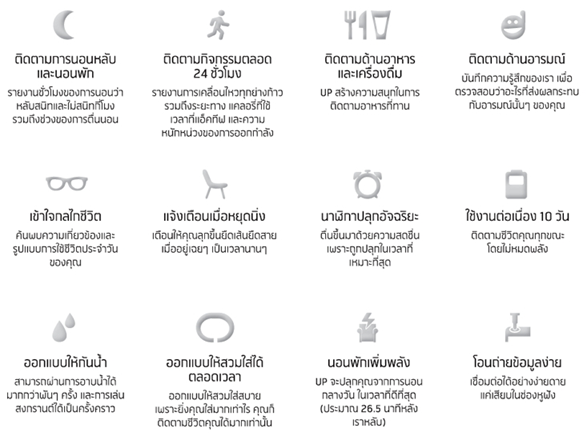 Jawbone UP อุปกรณ์ตรวจจับกิจกรรมระหว่างวันและวัดประสิทธิภาพการนอน รูปที่ 4