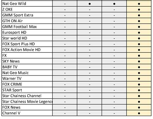 ดูบอลพรีเมียร์ลีก อังกฤษCTHผ่านกล่อง GMM HD LITE ได้แล้ววันนี้ เพียง 2,500 บาท ครบถ้วนทุกทีม BIG 5 และหนังดังจาก GTH รวมถึงเพลง และซีรีส์จาก Grammy ดูได้ทั้งจาน Ku-band,C-band (ดูบอลอังกฤษเติมเงินเดือนละ 999 บาท ครบทุกนัด พร้อมรีรัน) ติดต่อเทพ 081-245-713 รูปที่ 6