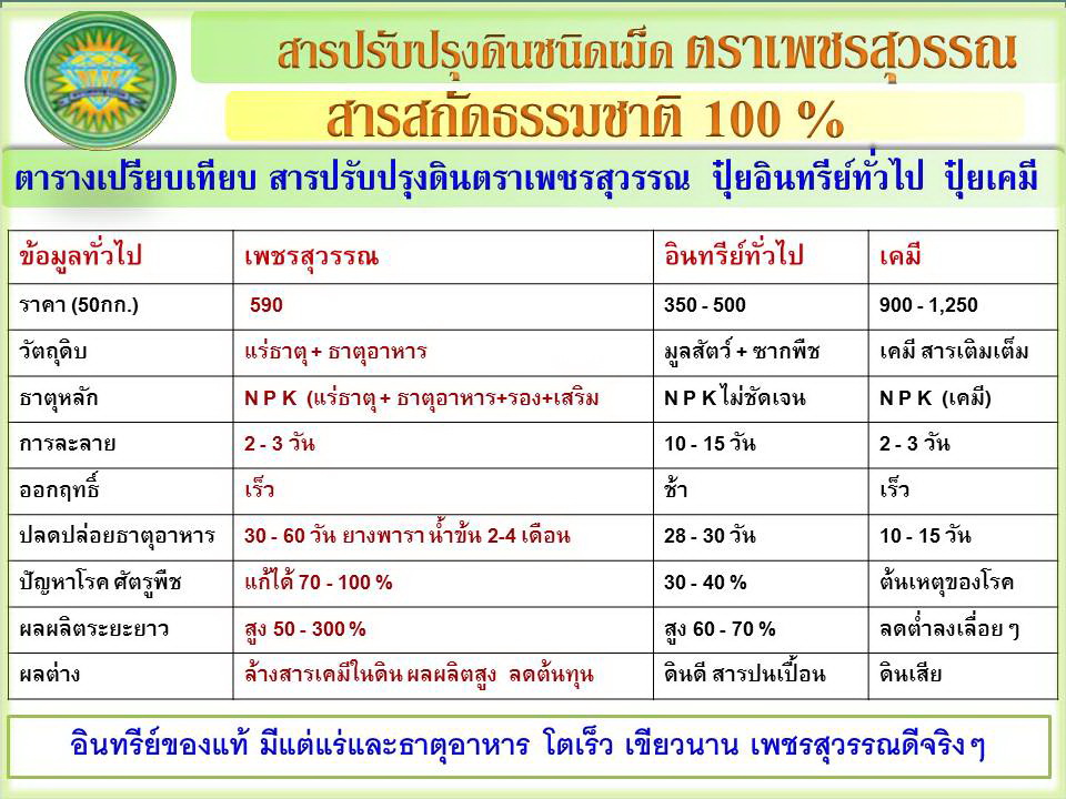 สารปรับปรุงดินเพชรสุวรรณ รูปที่ 4