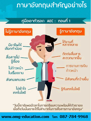 รับสอนสนทนาภาษาอังกฤษ แนวใหม่ เข้าใจง่าย ชลบุรี ที่ OMG Language Center รูปที่ 7