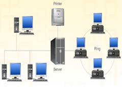 รับติดตั้งระบบ Server Mail File Internet Network Lan รูปที่ 1