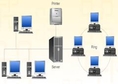 รับติดตั้งระบบ Server Mail File Internet Network Lan
