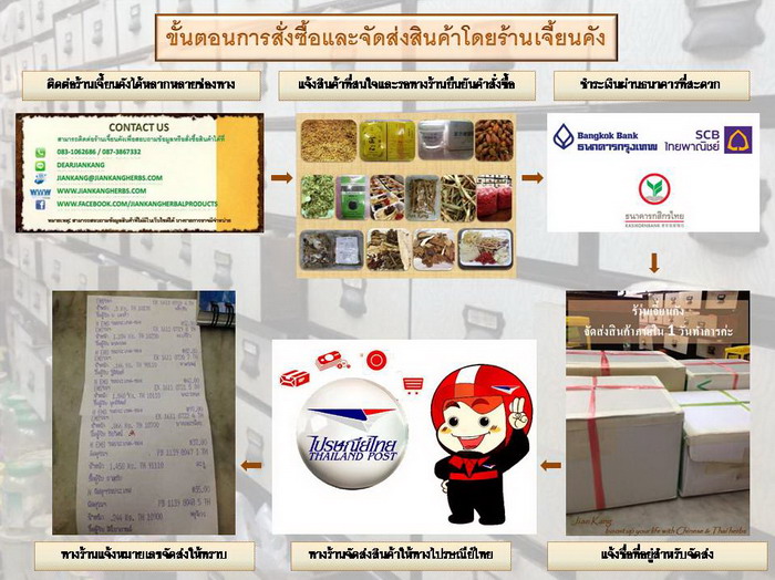 ร้าน 