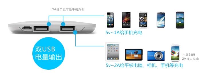 Power Bank BLUETIMES idol-5 10000mAh บางเบา ชาร์จไว คุณภาพสูง รูปที่ 3