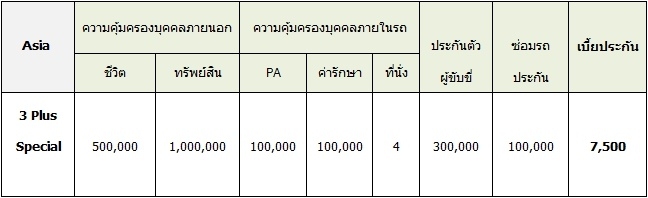 บริการประกันภัยรถยนต์ครบวงจร รูปที่ 2
