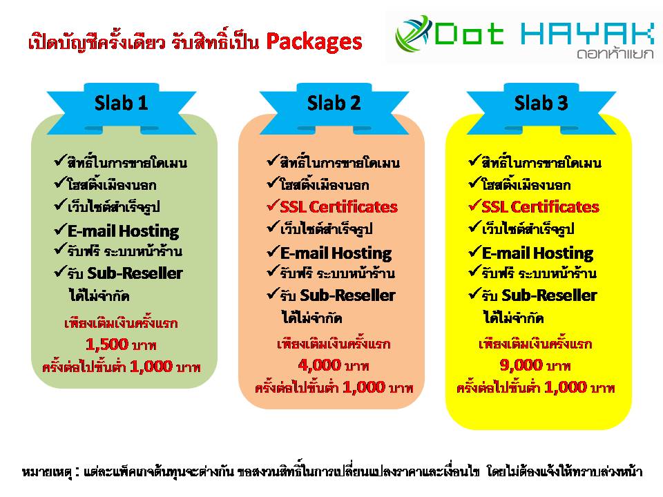 ทางเลือกใหม่สำหรับธุรกิจ Reseller สมัครครั้งเดียว รับสิทธิ์แบบแพ็คเกจทันที!! เริ่มต้นที่ 1,500 บาทเท่านั้น!! รูปที่ 3