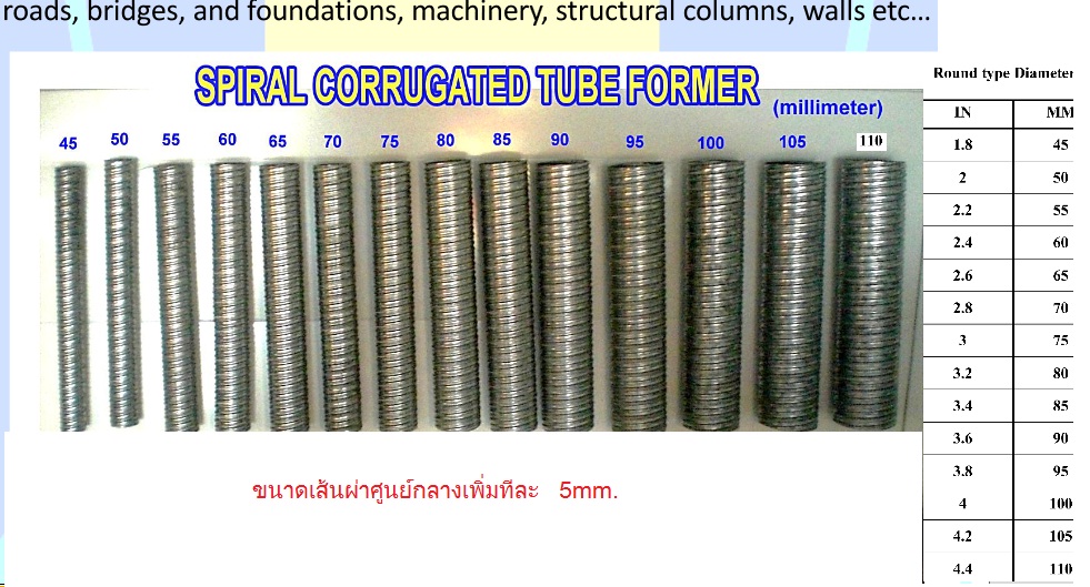 ท่อCorrugate (Post-Tensioned) เป็นท่อที่ใช้ในงานก่อสร้างระบบคอนกรีตอัดแรง รูปที่ 7
