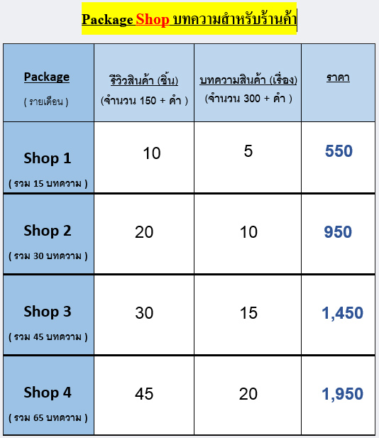 รับเขียนบทความลงในเว็บไซต์ต่างๆและร้านค้าออนไลน์ รูปที่ 7