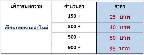 รับเขียนบทความลงในเว็บไซต์ต่างๆและร้านค้าออนไลน์ รูปที่ 5