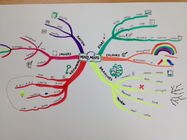 Mind Maps Book หนังสือ มาย แม็บ รูปที่ 2