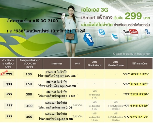 โปรโมชั่นอินเตอร์เน็ต ระบบ AIS วันทูคอล 3G 2100 รูปที่ 7
