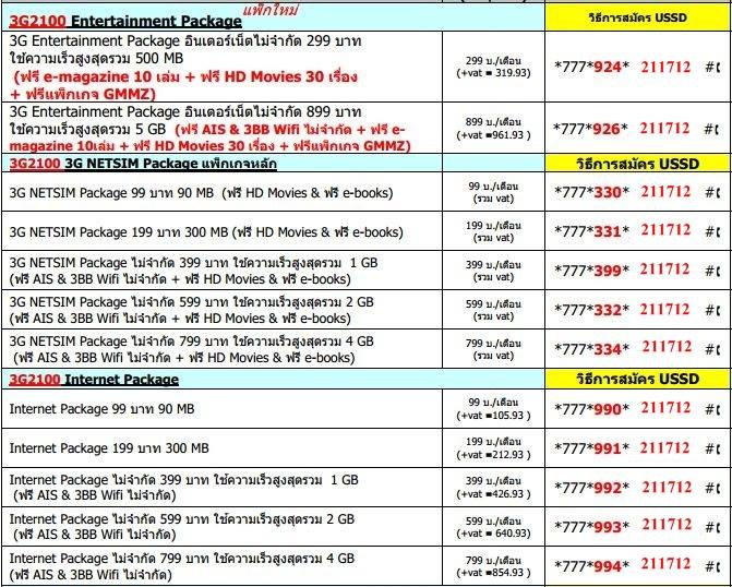 โปรโมชั่นอินเตอร์เน็ต ระบบ AIS วันทูคอล 3G 2100 รูปที่ 2