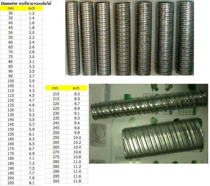 Corrugate-Pipe for Post-Tensioned รูปที่ 1