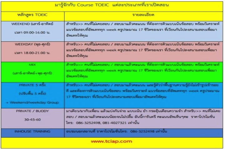 สอนติว TOEIC ติว TOEFL เตรียมสอบ IELTS พิชิต คะแนน CU-tep รับรองผล รูปที่ 2