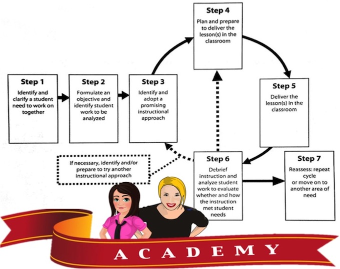 TOEIC Academy  ติวแหกโค้ง สำหรับวิเคราะห์ และ เพิ่มเทคนิคการเตรียมสอบ พัฒนา การเรียนภาษาอังกฤษของเด็กไทย รูปที่ 4