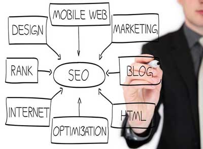 เครื่องมือการตลาดออนไลน์ รับทำ SEO โฆษณาเว็บไซต์  ออกแบบเว็บไซต์ โปรโมชั่น ซื้อ 1 แถม  1  รูปที่ 3