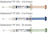 รูปย่อ opalescence35% ขนาด 1.2ml 1หลอด ของแท้ นำเข้าจาก อเมริกา รูปที่2