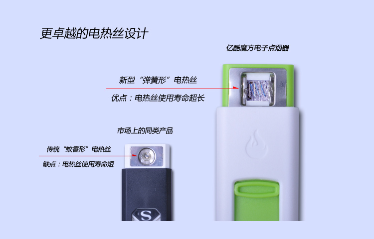 ไฟแช็ค USB รูปที่ 6