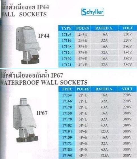Power plug ปลั๊กโรงงาน รูปที่ 4