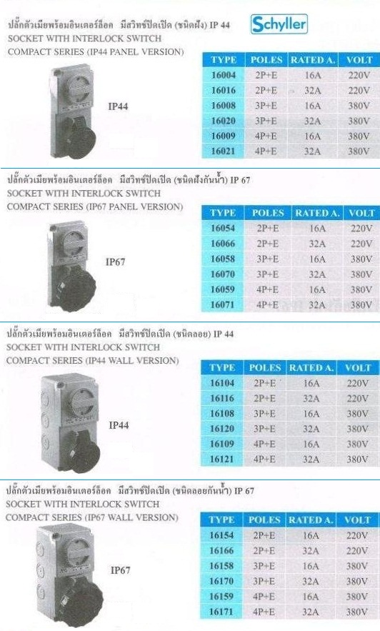 Power plug ปลั๊กโรงงาน รูปที่ 6