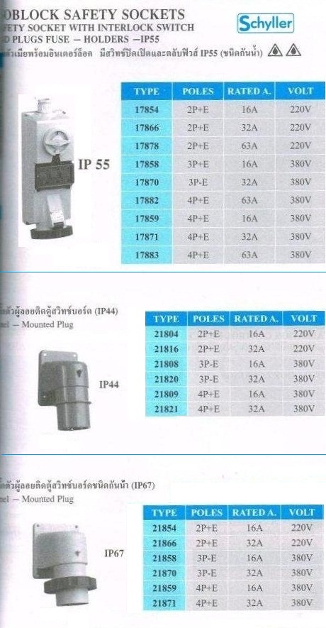 Power plug ปลั๊กโรงงาน รูปที่ 7