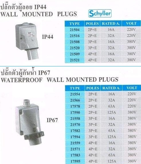 Power plug ปลั๊กโรงงาน รูปที่ 3