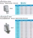 รูปย่อ Power plug ปลั๊กโรงงาน รูปที่3