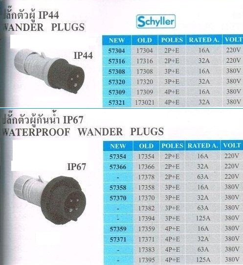 Power plug ปลั๊กโรงงาน รูปที่ 2