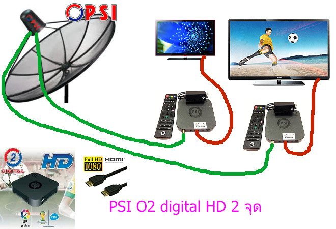 PSI O2 HD Digital รูปที่ 5
