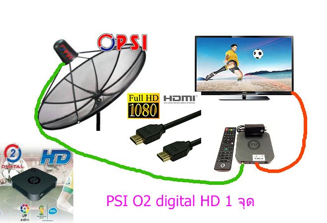 PSI O2 HD Digital รูปที่ 6