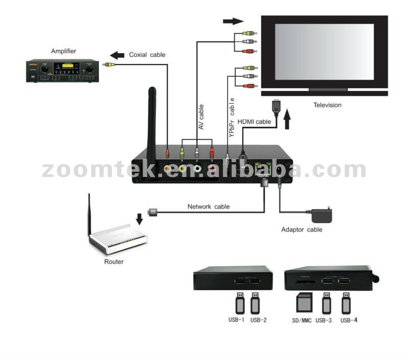 Android Smart TV Box รุ่น M3 รูปที่ 6