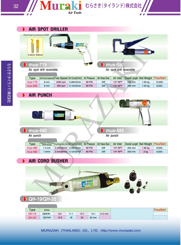  ..จำหน่ายเครื่องเจียรลม. รูปที่ 1