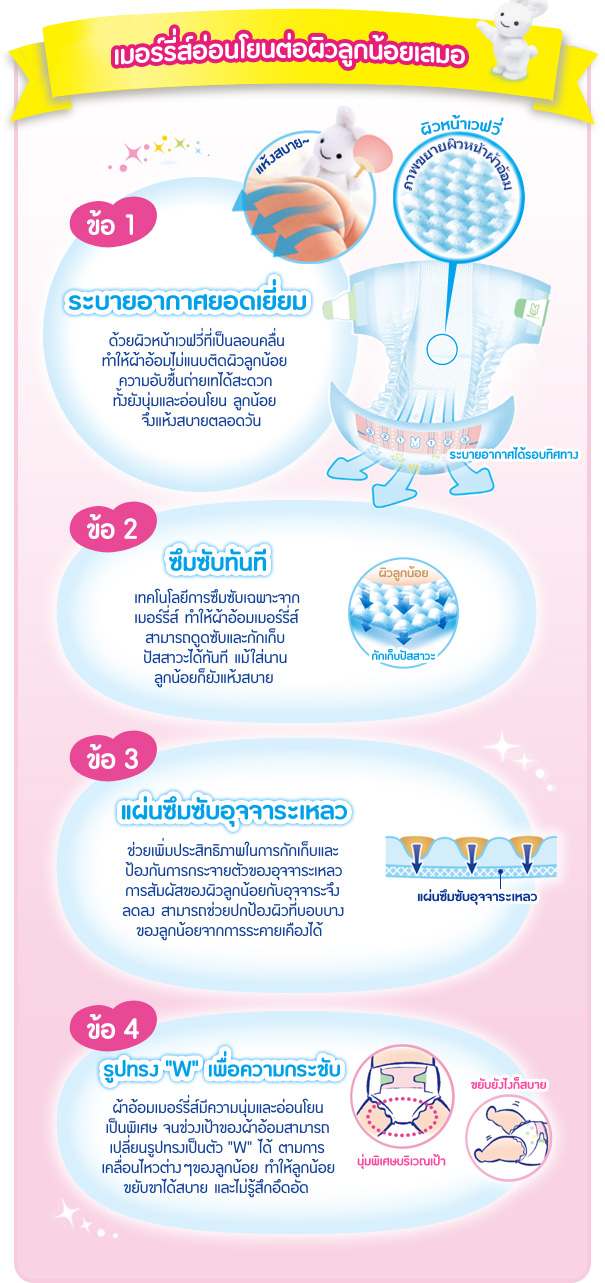 ผ้าอ้อม MERRIES แบบเทป NEWBORN ขนาด 24 ชิ้น รูปที่ 3