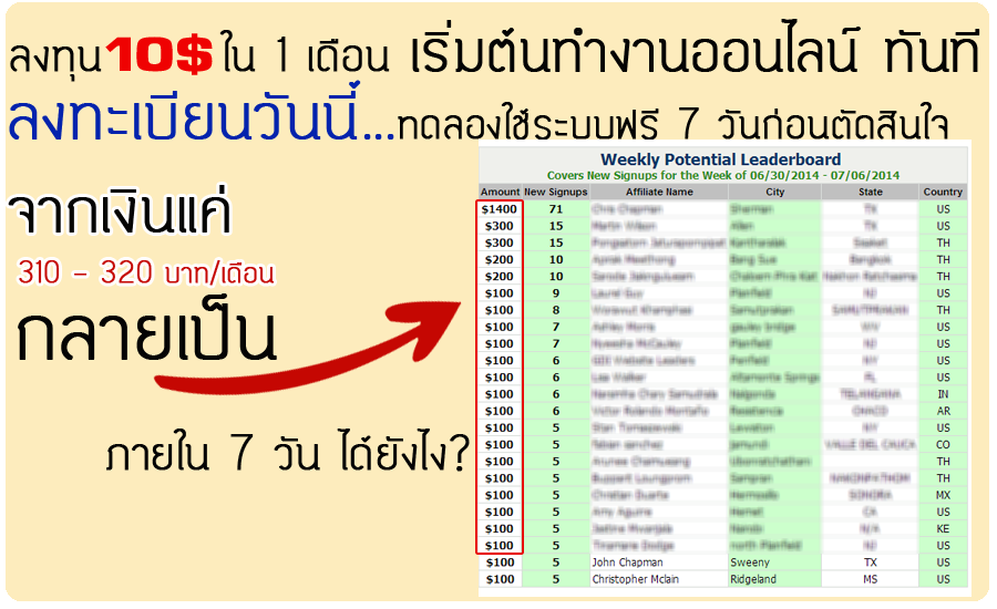 >>>สร้างอิสระภาพทางเงินของคุณได้ทดลองฟรี7วันก่อนตัดสินใจ รูปที่ 1