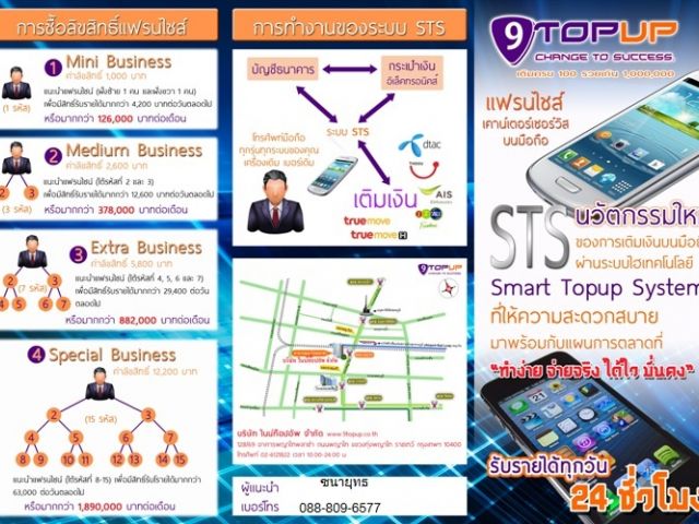 เติมเงินมือถือ เติม100ได้ล้านกับ 9Topup เคาน์เตอร์เซอร์วิสบนมือถือ สะดวกง่ายไม่เสียเวลา รูปที่ 4