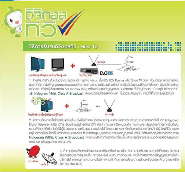 จำหน่ายเครื่องรับสัญญาณโทรทัศน์ภาคพื้นดินระบบดิจิตอล DVB-T2 รูปที่ 5