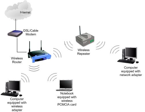 ขาย-ติดตั้ง Server,ติดตั้ง hyper-v cluster,วางระบบ Network & Wireless, ติดตั้งระบบ Authentication, Config Wireless Rep รูปที่ 7