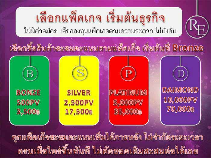 โปรเจครวยรายวัน อาชีพเสริม โปรเจคดีๆ ที่เราสามารถทำเงินได้วันต่อวัน รูปที่ 1