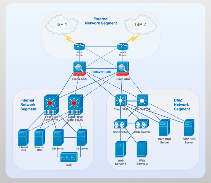 รับออกแบบ ติดตั้ง ระบบ เครือข่าย / server / vmeare / รูปที่ 2