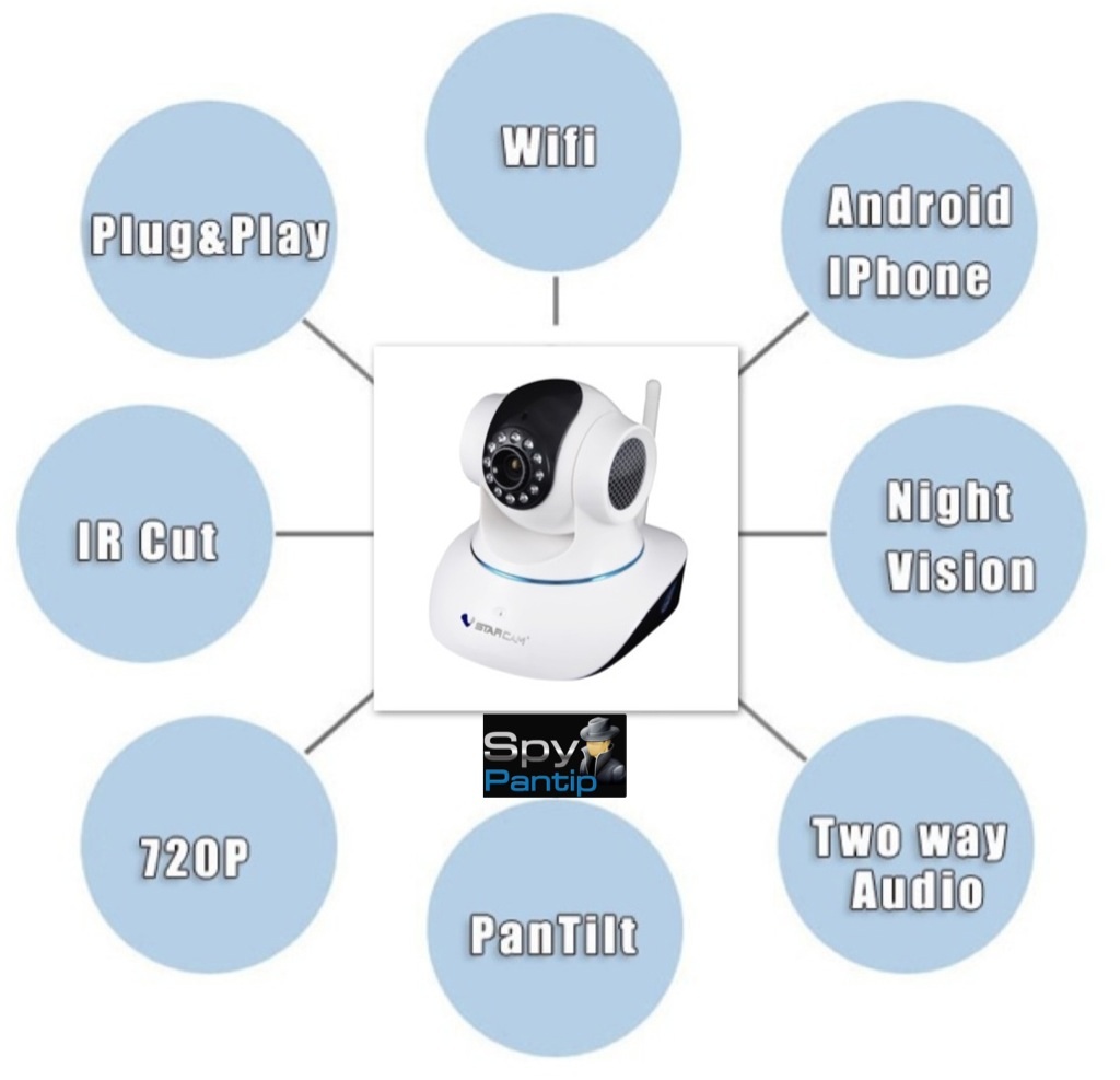 โปรโมชั่นราคาพิเศษ กล้อง IP Camera PnP คุณภาพเยี่ยม V Starcam รูปที่ 4
