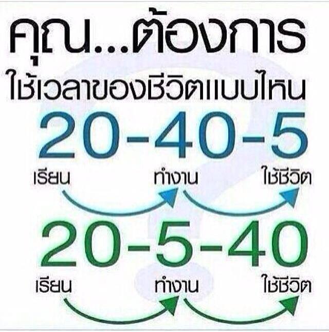 งานออนไลน์ ทำสบายๆที่บ้าน 100% รูปที่ 7