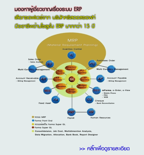 โปรแกรมบัญชีอันดับ 1 รูปที่ 4