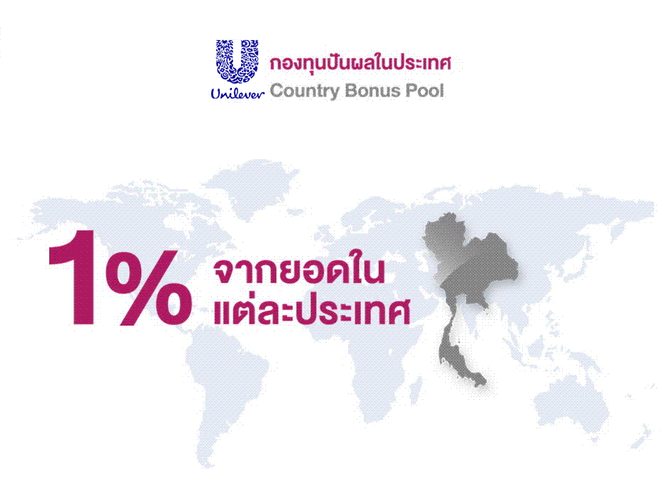 Unilever เปิด Project 3 เดือน แสน รูปที่ 7