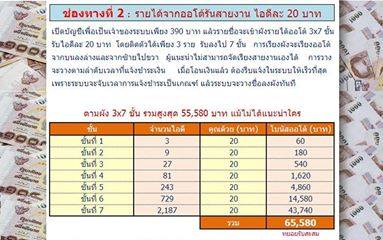 บริษัท Number1topup รูปที่ 3